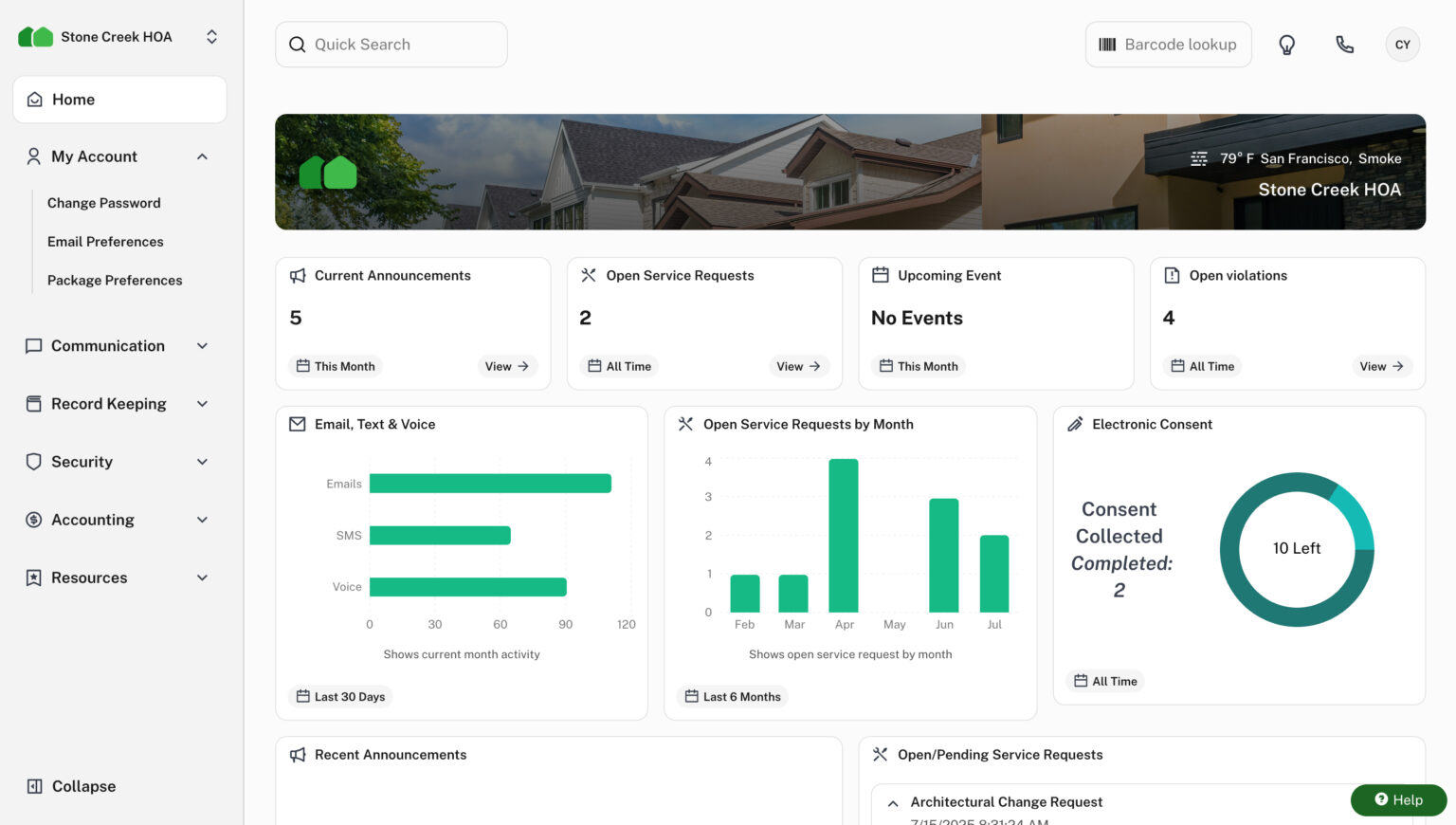A complete guide for self-managed HOAs - HOA Central
